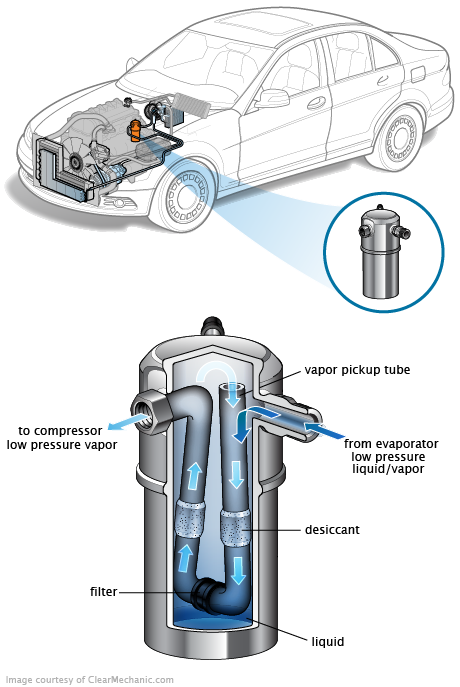See P0882 repair manual