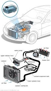 See P0882 repair manual